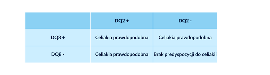 Kopia Patomechanizm.png